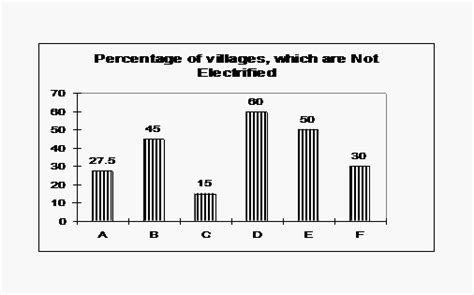 Bar Graph Questions And Answers Hitbullseye