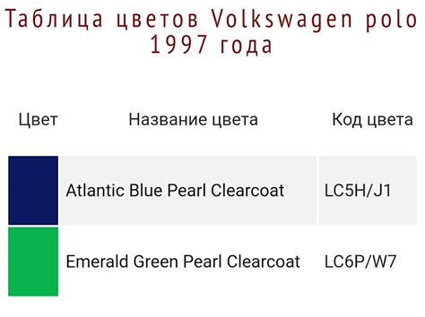 Цвет краски Polo 1997 год — Volkswagen Polo Mk3, 1 л, 1997 года ...