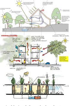 Ideas De Graficos Bioclimaticos En Bioclimatica Arquitectura