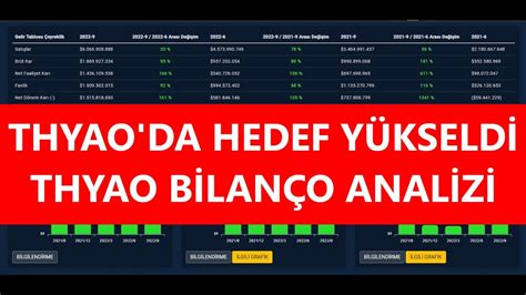 TÜRK HAVA YOLLARI THYAO BİLANÇO ANALİZİ THYAO BEKLENTİLERİ