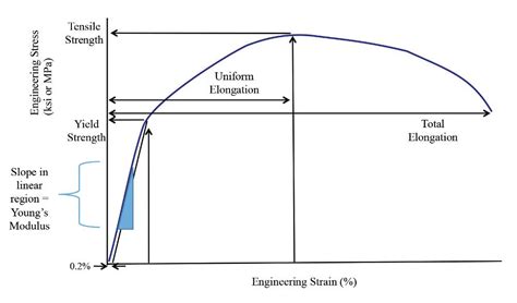 Tensile Strength AHSS Guidelines Atelier Yuwa Ciao Jp