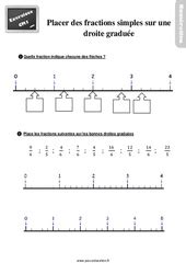 placer des fractions sur une droite graduée 6ème exercices