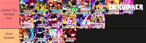 ASTD Updates Tier List (Community Rankings) - TierMaker