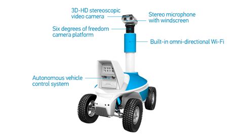 Virtual Telepresence Robot Smp Robotics Autonomous Mobile Robot