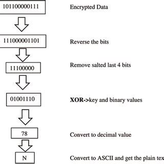 Cryptography algorithms | Download Scientific Diagram