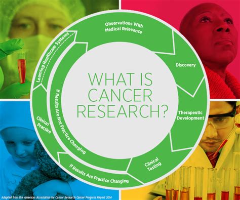 Actualmente Que Es Cancer Research Información del Vehículo