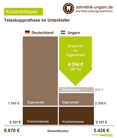 Kosten F R Teleskopprothese Im Unterkiefer