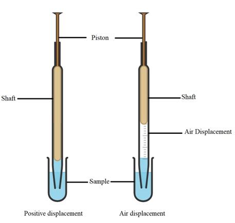 Volumetric Pipette Diagram