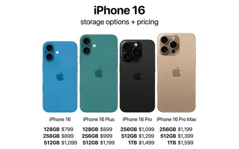 Ternyata Ini Alasan Iphone Series Hingga Kini Belum Tersedia Di