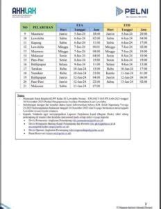 Jadwal Kapal Pelni Km Bukit Siguntang Januari Februari Harga