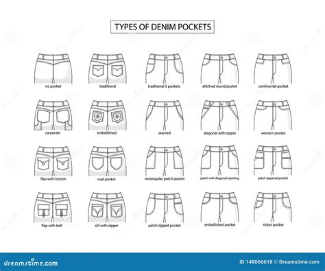 Update More Than 88 Types Of Pockets On Trousers Super Hot Incdgdbentre