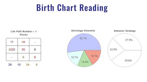 Numerology Birth Chart Reading Explained - YouTube