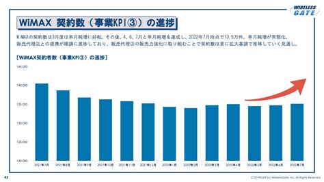 写真 ワイヤレスゲート、2qは大幅増益 持続可能な収益構造改革によって「稼ぐ力」が定着 Limo くらしとお金の経済メディア