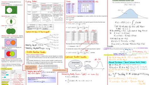 Probability Cheat Sheet