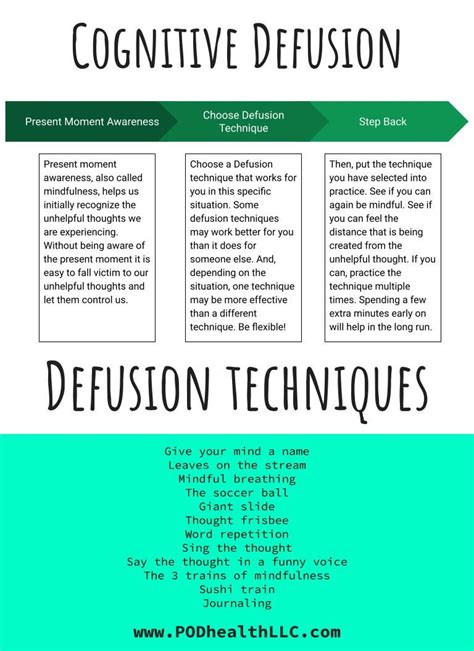 Thought Defusion Worksheets