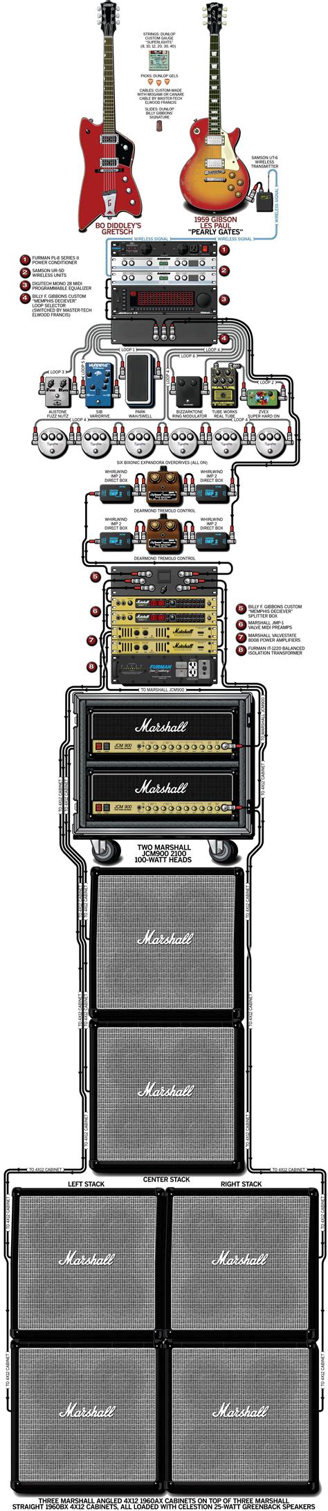 Zakk Wylde Rig Guitar World Fityem