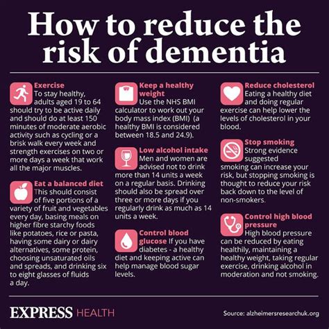 Dementia Include Nuts In Diet To Reduce Risk Of Symptoms Uk