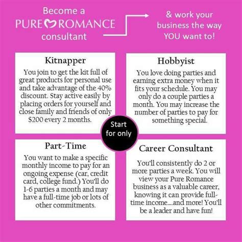 Become The Kind Of Pure Romance Consultant You Want To Pure Romance Pure Romance Consultant