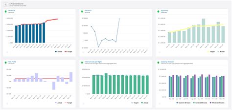 What Is A Kpi Report How Do I Create One Hot Sex Picture