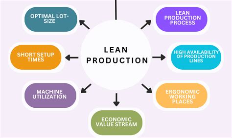 Turnkey Solutions Factory Automation LEAN ON US