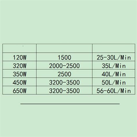 Micro Self Priming DC Pump Centrifugal Pump Mini Size Water Pump EBay