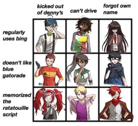 Drdt Memes 🤩 In 2023 Danganronpa Memes Danganronpa Memes