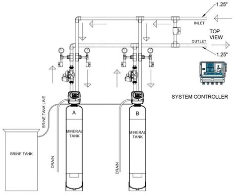 Typical Water Softener Plumbing Diagram