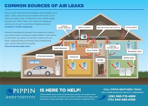 Common Sources of Air Leaks | Blog | Pippin Brothers