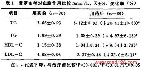 普罗布考片用法用量不良反应功能主治 药品说明书