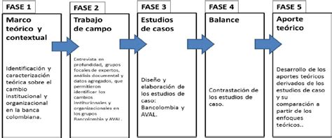 Fases Y Etapas De La Investigaci N Cuantitativa Coggle Diagram Gambaran