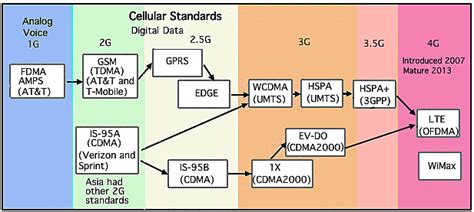 Bell Laboratories Timeline Timetoast Timelines