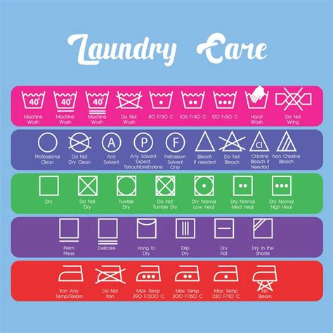 Best Printable Laundry Care Symbol Chart Printablee Laundry