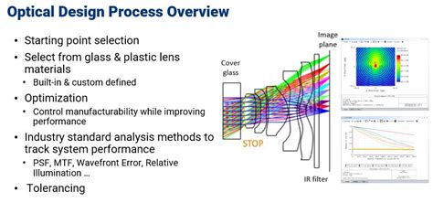 Ansys Zemax Overview Webinar