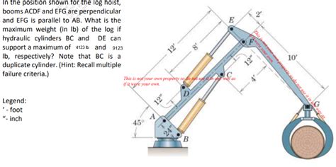 Answered In The Position Shown For The Log Bartleby