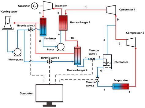 Energy Exergy And Economic 3e Analysis Of Transcritical Carbon Dioxide Refrigeration System