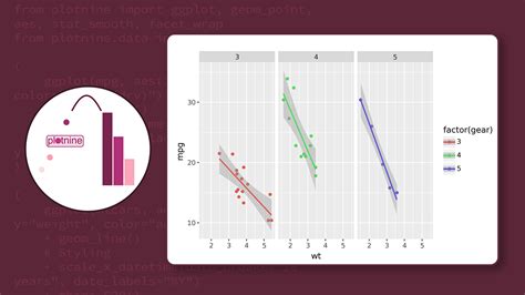 Improving The Layout Of Plotnine Graphics Posit