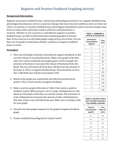 Negative and Positive Feedback Graphing Activity Background