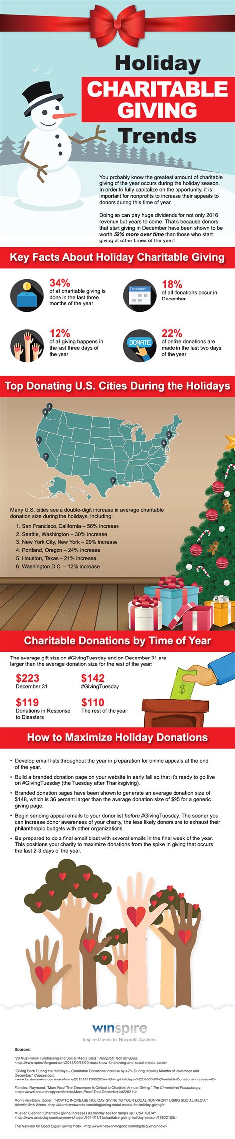 6 Ideas For A Creative Effective Holiday Giving Campaign Infographic