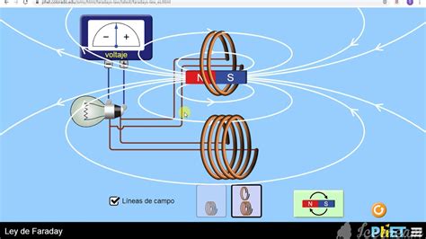 Ley De Faraday Youtube