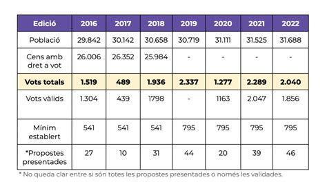 Fem Poble Presenta Propostes Per Democratitzar Els Pressupostos