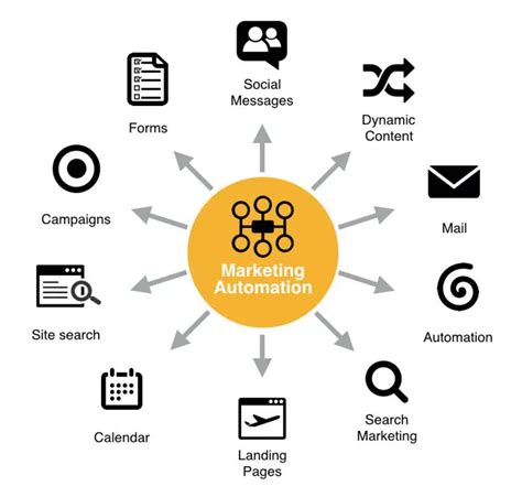 Crm Vs Marketing Automation The Key Differences Woopra