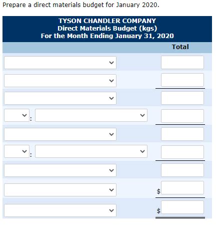 Solved Exercise 10 25 A B Tyson Chandler Company S Sales Chegg