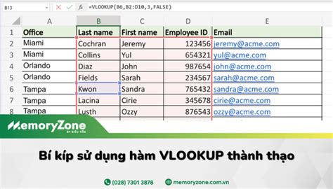 Chi Tiết Cách Sử Dụng Hàm Vlookup Excel Từ A Z Chỉ 10 Phút