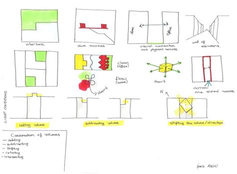 All In One Initial Space Formation Diagrams Ipek Akin