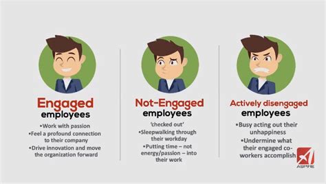 Engaged Vs Disengaged Employees