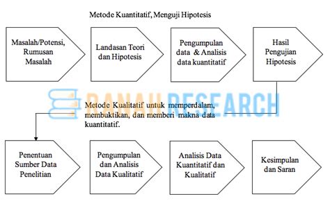 Detail Contoh Desain Penelitian Kuantitatif Koleksi Nomer 14