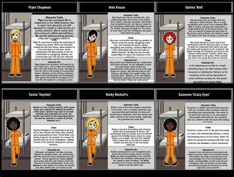 Orange Is The New Black Character Map Storyboard