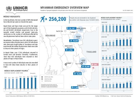 Document South East Myanmar UNHCR Displacement Overview 30 May 2022