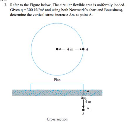 Solved 3 Refer To The Figure Below The Circular Flexible Chegg