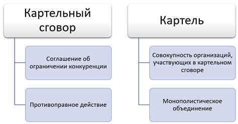 Картели и картельные сговоры: история и современность